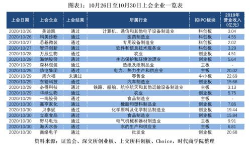 红十三资本是上市企业吗