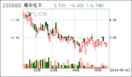 制定上市公司股利润分配政策的依据是什么?