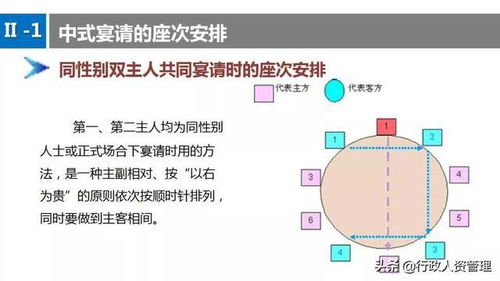 领导的座位到底应该怎么排?