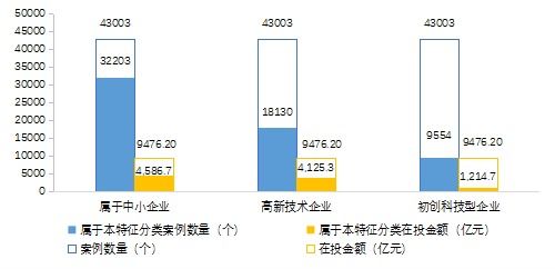 为什么要分AB股，怎么投资B股？