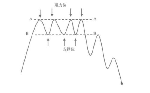 怎样看懂期货的行情走势