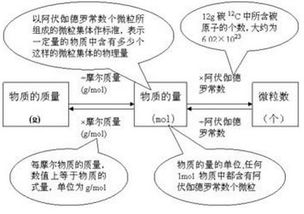 什么叫摩尔质量比？ 什么叫摩尔比？？？