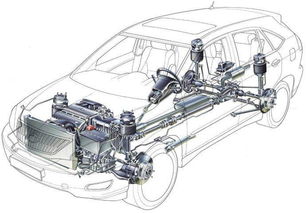 技术解析燃油车三大件：发动机、变速箱、底盘，决定车辆性能的关键因素！