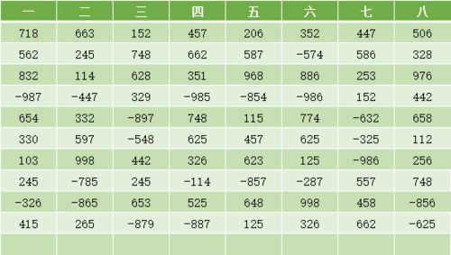 每日一测 动脑5分钟,思维活起来 第292期