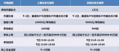 申购新股可以撤单的吗？