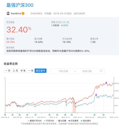 做指数基金一次性投入最低要投多少钱？