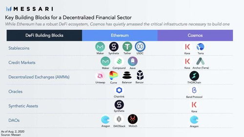 对应代币1eth(base voucher),介绍。