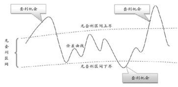 期货套利如何操作？希望有实例图解