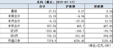 诺思格：上半年净利润和新增合同金额同比均增长