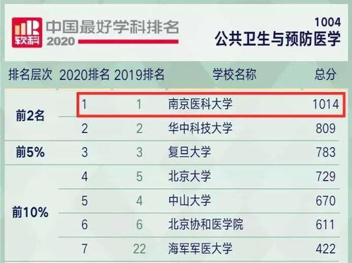 学中医最低需要多少分 南京中医药大学2023年的录取分是多少