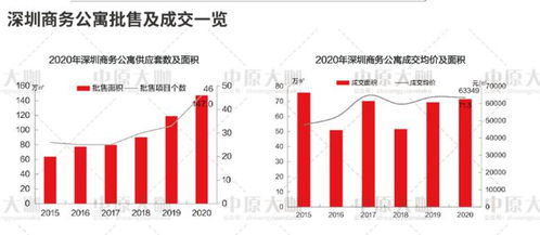 燃爆 深圳公寓走出独立行情 租金高达35万 月