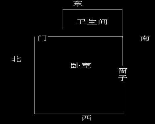 请问大家卧室床的摆放位置 