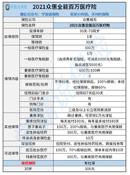 众惠相互百万意外医疗险怎么样 值得买吗 可靠吗 (众惠百万医疗保险是假的吗)