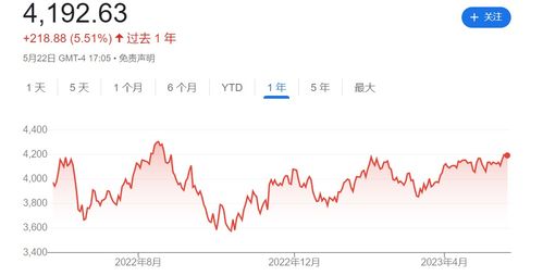 美股创9个月新高 华尔街激辩 重大突破 还是 牛市陷阱