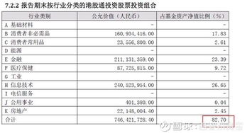 基金持仓是什么意思？