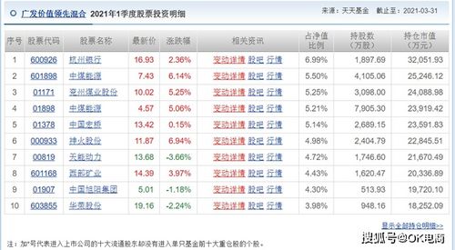 股票、最底价位能降到多少