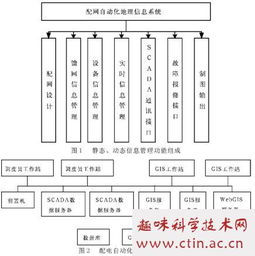 配电网自动化系统毕业论文