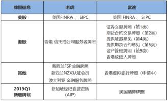 A股自营牌照啥意思