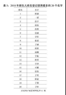 百家姓 最新排序公布 这个大姓被挤出前五 新生儿取名最爱用的几个字是