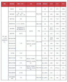 成都职高国际班分数线多少