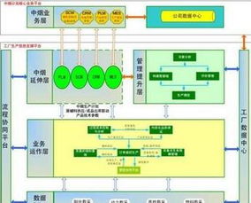 什么是生产要素？