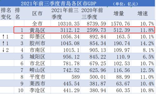 现在第三季度累计利润大于可弥补亏损额要提前在第三季度申报时预缴吗？还是到年底再申报缴纳的？