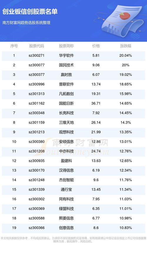 港股创业板代码