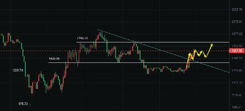  rndr币(rndr)今日行情走势预测分析,怎么看股票macd 区块链