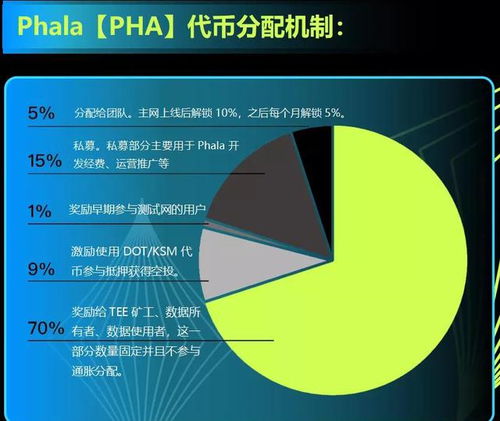 pha币质押, PHA币质押权是什么? pha币质押, PHA币质押权是什么? 快讯