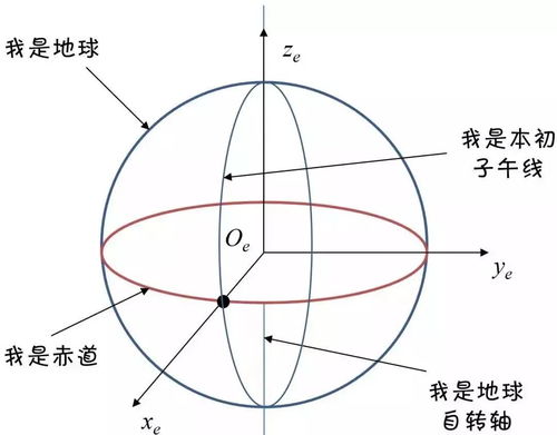 专业知识 全面解读惯性导航系统与技术,看懂只需这一篇