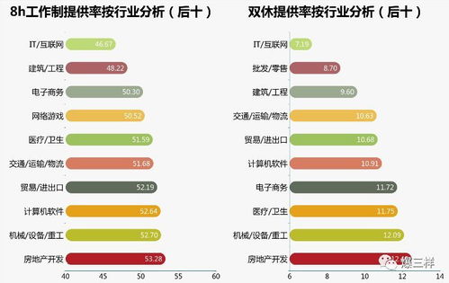 山东九成职场人需加班,周末双休已成 职场奢求 ,互联网行业最 苦逼 