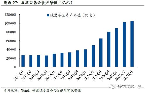 兴业证券交易2022