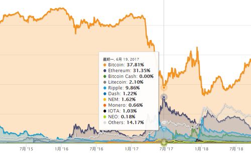  xrp瑞波币未来会涨到多少了,xrp最高价格涨到多少 USDT行情