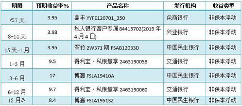 年化收益4·0%，期限350天，五万元利息有多少