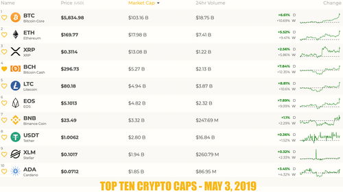 ethereum币价格