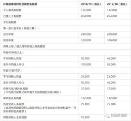 那些税种适用比例税率，哪些税种适用累进税率？