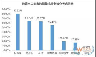 电商出口小包在跨境物流中该如何选择运输方式