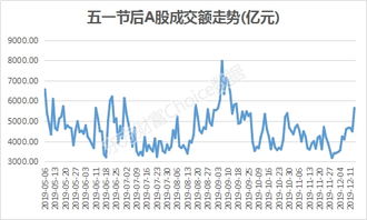 东方财富股票里的资金怎么转出来，感觉好麻烦，