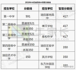 重磅 2018河南中考各地建档线及各高中录取分数线出炉 