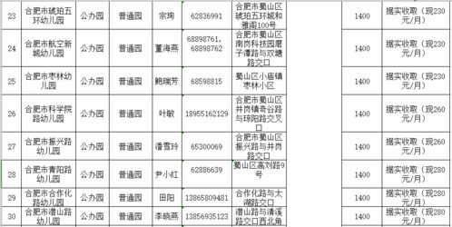 最新 合肥全市幼儿园收费标准出炉 这家收费最高达....