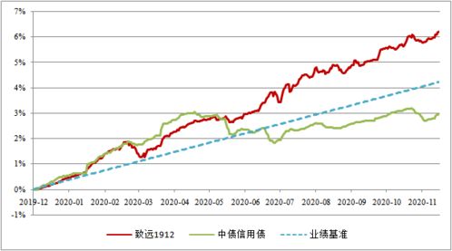 不可辜负 您 的每一次等待,致远1912即将打开