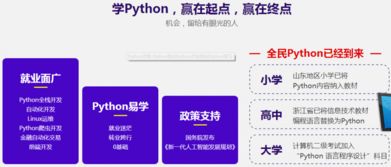 杭州python培训班学费一般多少,杭州Pyho培训班学费大揭秘！轻松掌握编程技能！