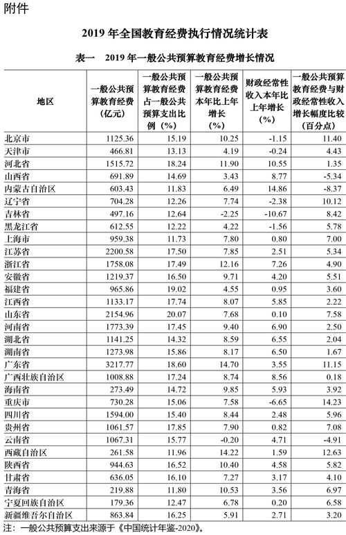 小六壬主要用在哪方面