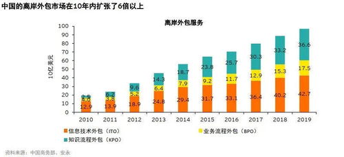 如何合理安排查重周期以提高工作效率？