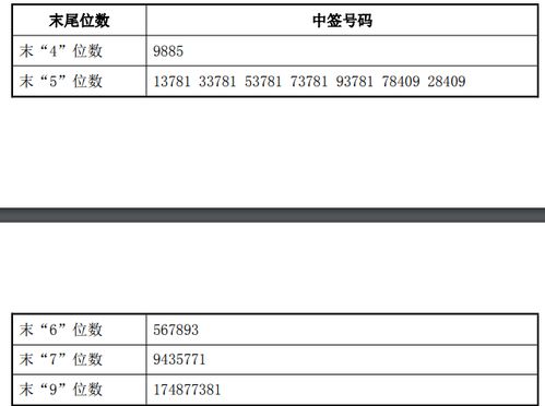 股票中签号查询最少三个尾号为什么有人只说两位尾号