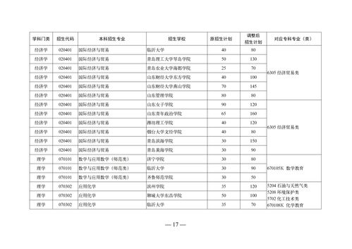 农学专升本自考大学,2023年四川农业大学自考专升本W090101农学好考吗？考试课程有哪些？(图2)