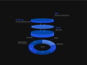  qtum量子链介绍详解,为什么ICO急需纳入监管? 百科