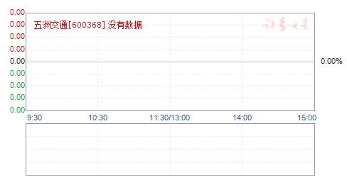 600368五洲交通还能拿着吗