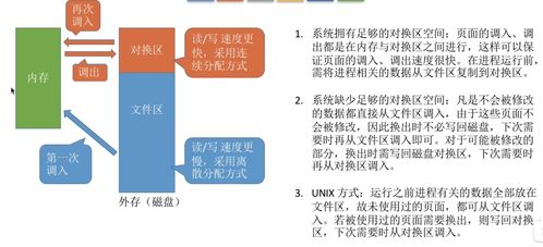 王道考研 p46 页面分配策略