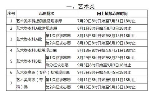 福建职校是什么时候招生